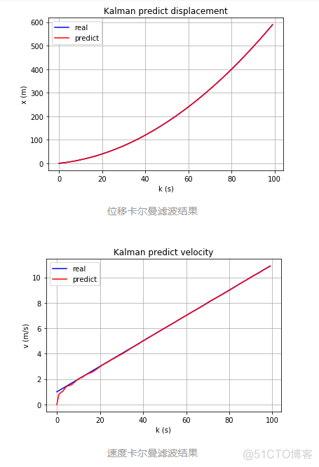 卡尔曼滤波python cv 卡尔曼滤波python仿真_卡尔曼滤波python cv_18