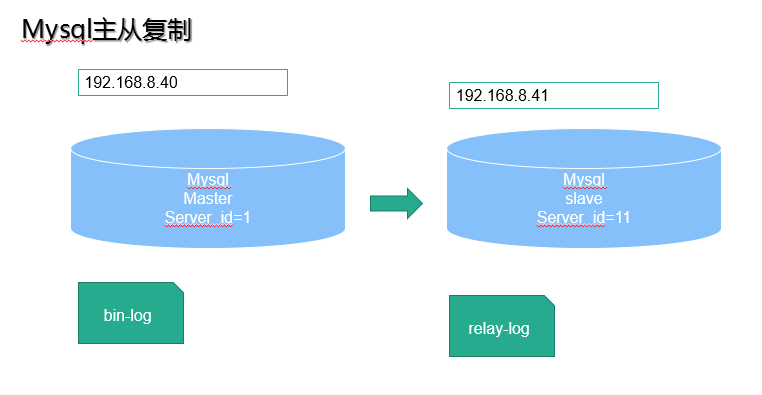 mysql aes_encrypt结果值有多长 mysql -a_服务器_02