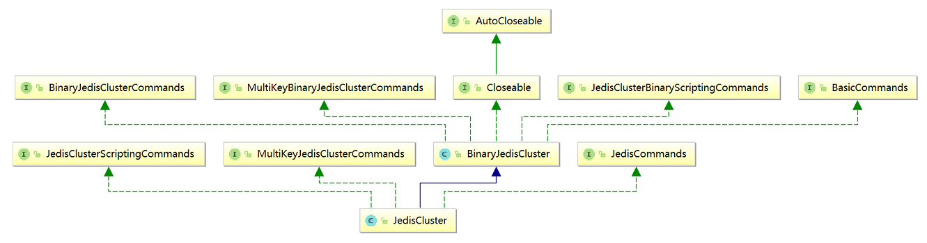 java jedisCluster设置库 jediscluster scan操作_memcached_02