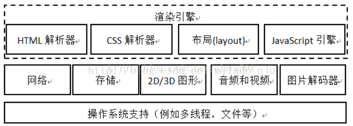 html5 页面渲染数据 html如何渲染页面_重绘