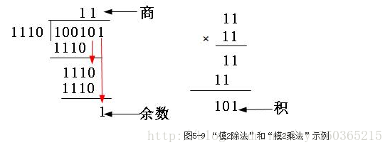 crc计算java crc csdn_校验码