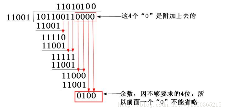 crc计算java crc csdn_接收端_02