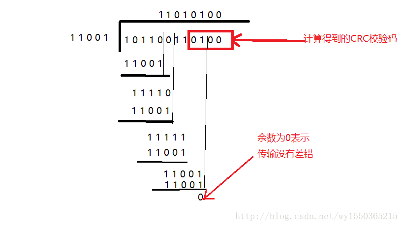 crc计算java crc csdn_crc计算java_03