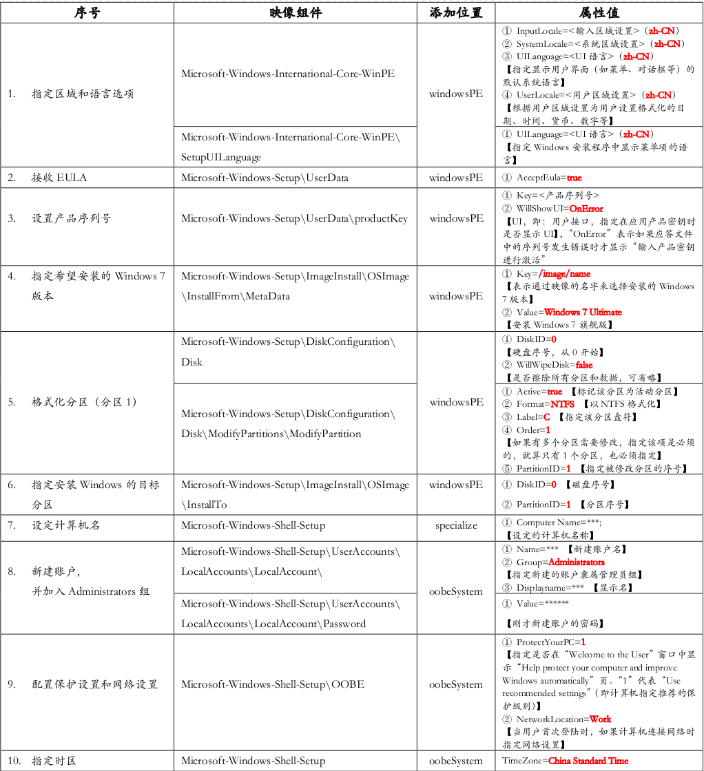 自动文本应答系统开源代码python 自动应答文件是什么_自动文本应答系统开源代码python_12