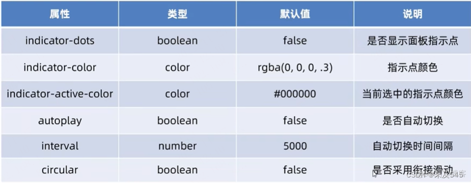 小程序在安卓和ios 安卓微信小程序_HTML_07