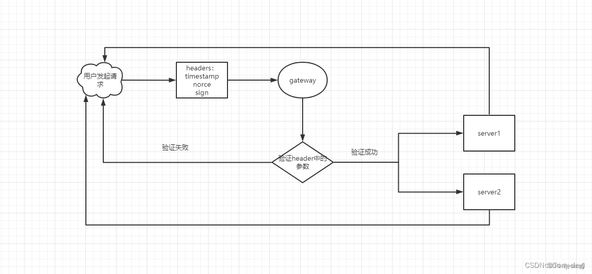 防篡改 java 防篡改包装_防篡改 java