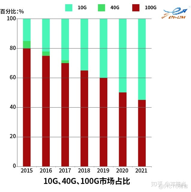 百信bios的密码 百信c100_数据中心_03