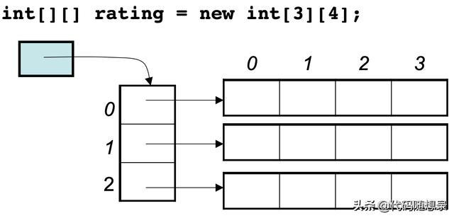 python二维数组删除某个元素 二维数组删除指定元素_二维数组删除_04