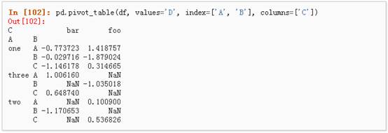 python信息数据处理 python数据处理pandas_Indexing_56