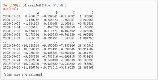 python信息数据处理 python数据处理pandas_python信息数据处理_74