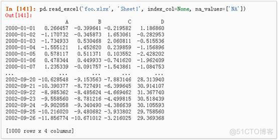 python信息数据处理 python数据处理pandas_缺失值_76