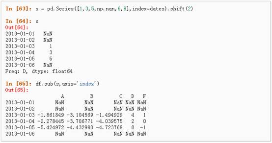 python信息数据处理 python数据处理pandas_缺失值_42