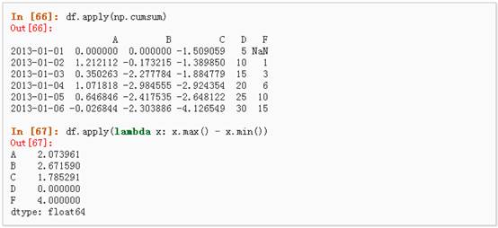 python信息数据处理 python数据处理pandas_数据_43