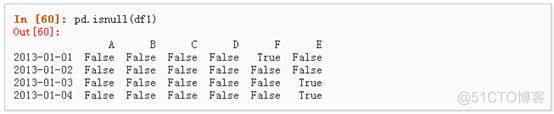 python信息数据处理 python数据处理pandas_Indexing_39