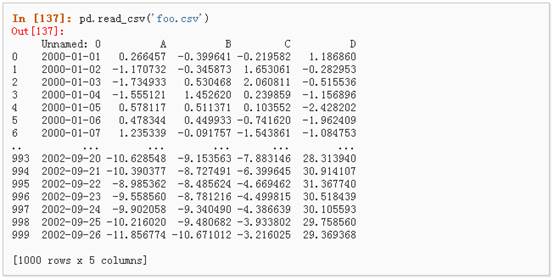 python信息数据处理 python数据处理pandas_数据_72