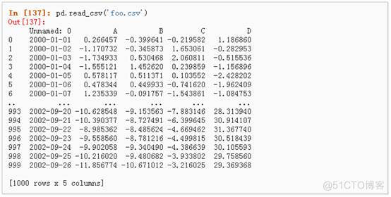 python信息数据处理 python数据处理pandas_Indexing_72