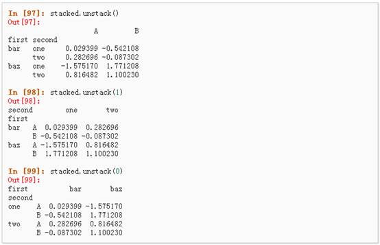 python信息数据处理 python数据处理pandas_数据_54