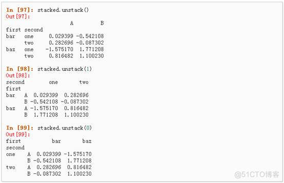 python信息数据处理 python数据处理pandas_缺失值_54