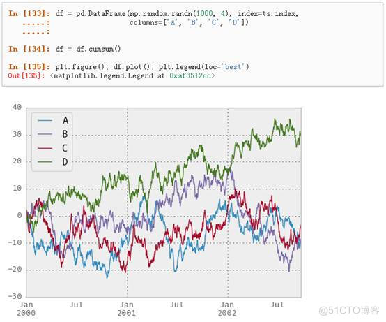 python信息数据处理 python数据处理pandas_Indexing_69