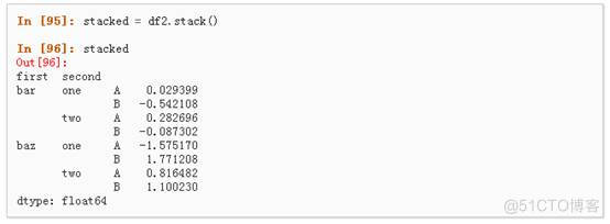 python信息数据处理 python数据处理pandas_Indexing_53