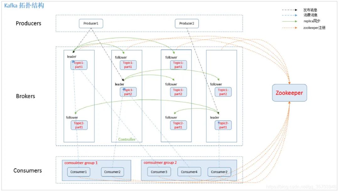 mysql 做 消息 队列 消息队列与数据库_分布式_03