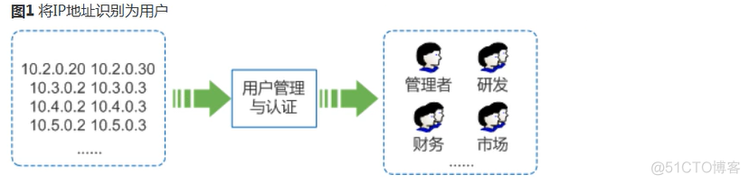 如何登陆到mysql 如何登陆到fw_访问者