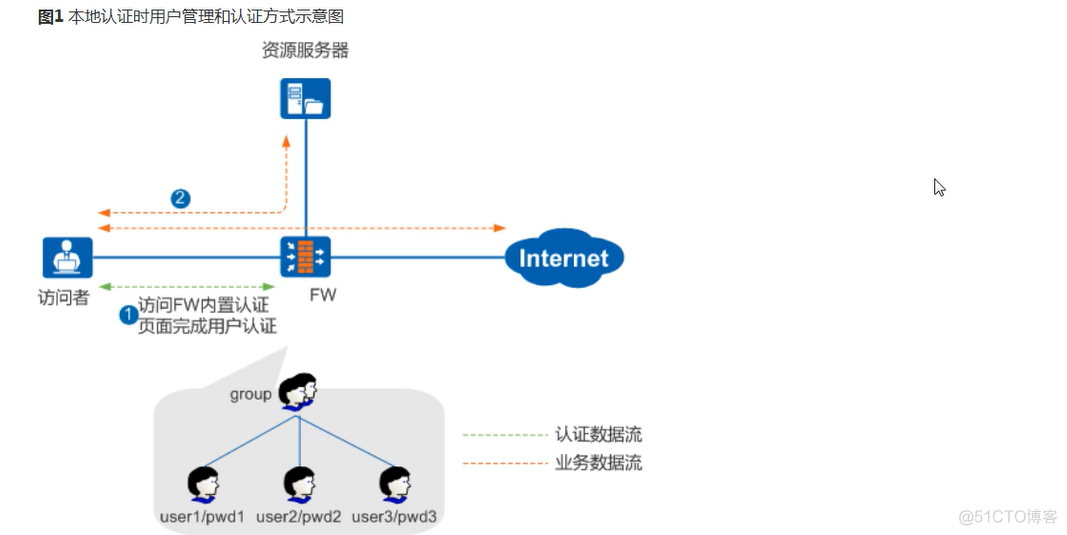 如何登陆到mysql 如何登陆到fw_如何登陆到mysql_02