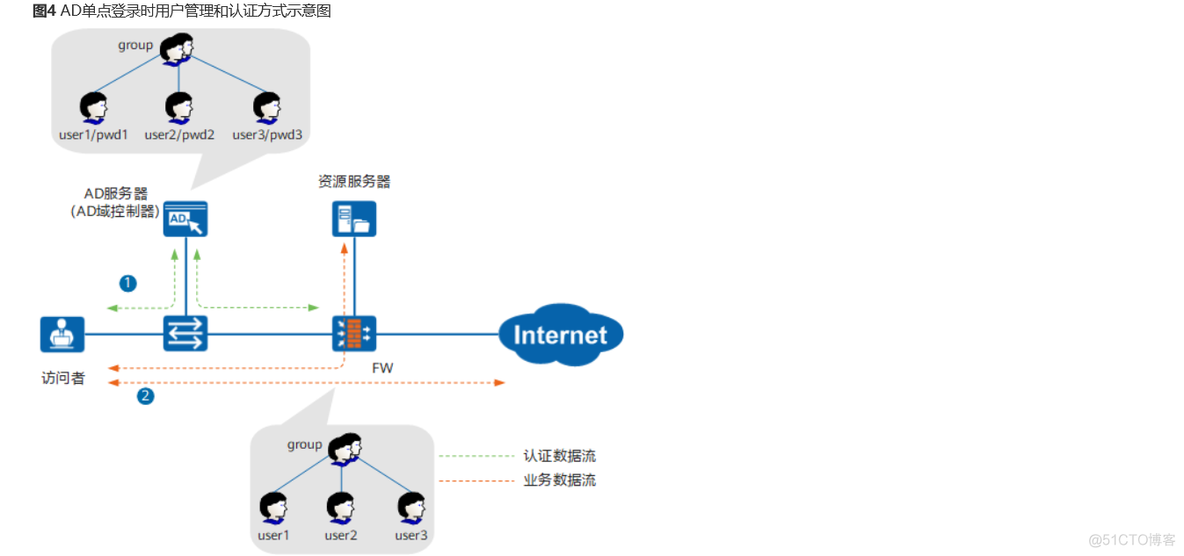 如何登陆到mysql 如何登陆到fw_如何登陆到mysql_05