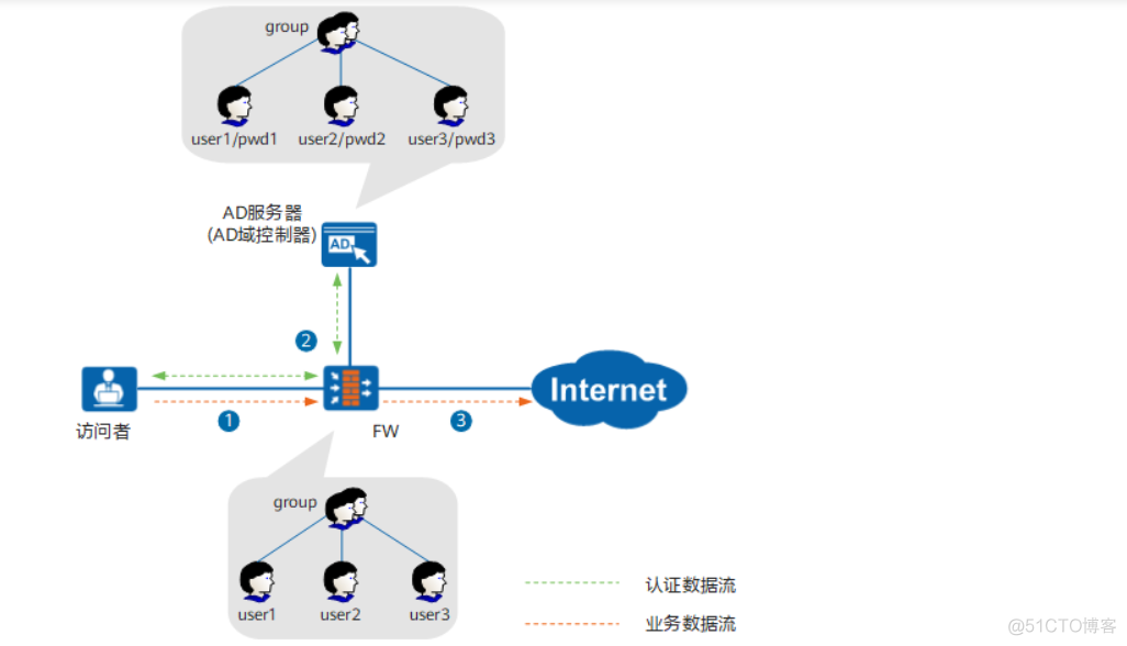 如何登陆到mysql 如何登陆到fw_访问者_06