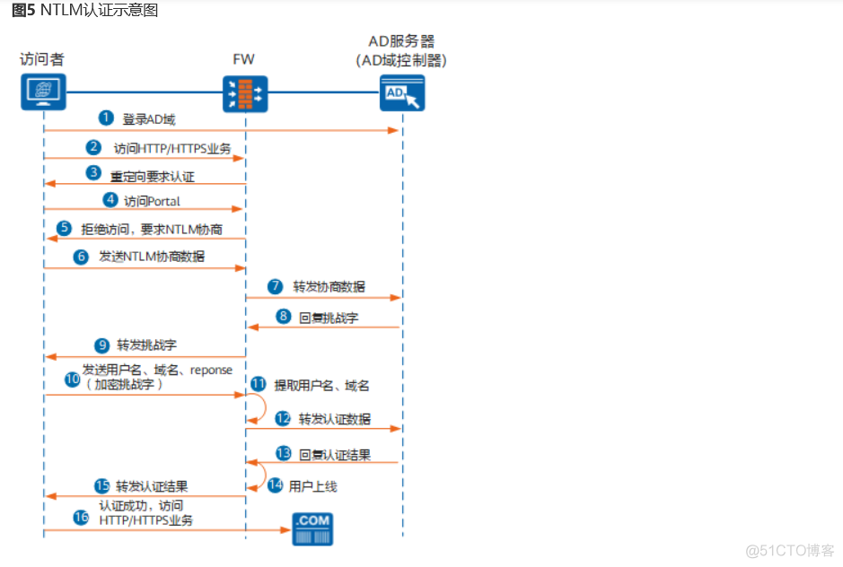 如何登陆到mysql 如何登陆到fw_访问者_07