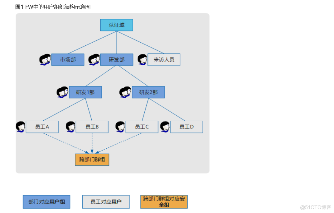 如何登陆到mysql 如何登陆到fw_网络_09