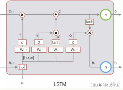 客户评价 数据集 python 评论数据集_lstm_03