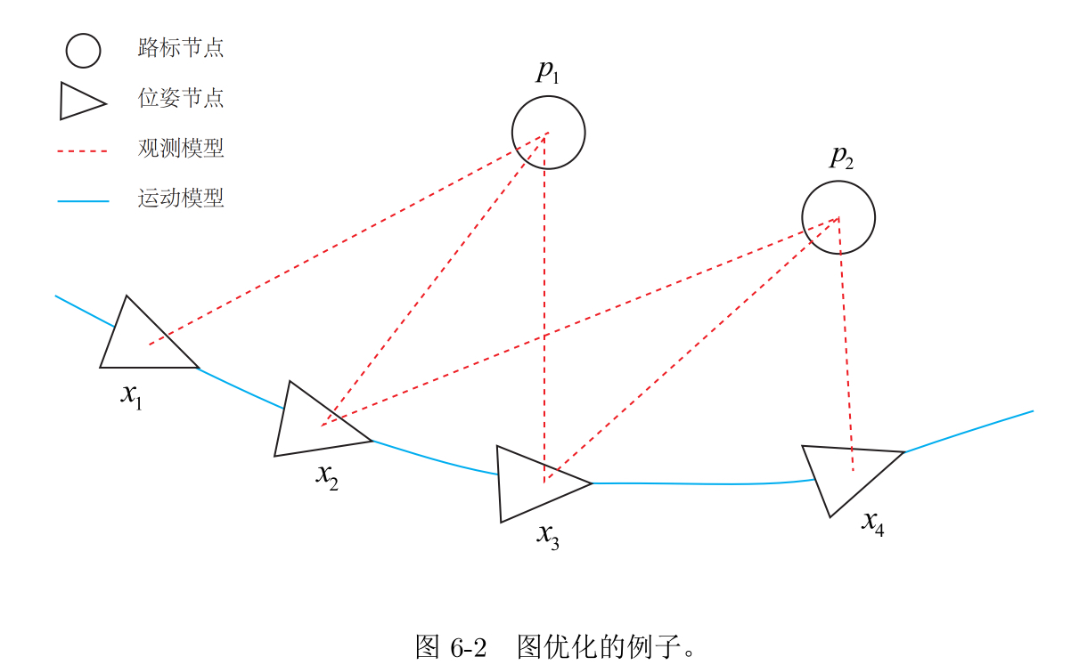 非线性优化问题的R语言 非线性优化理论引论_bc_23