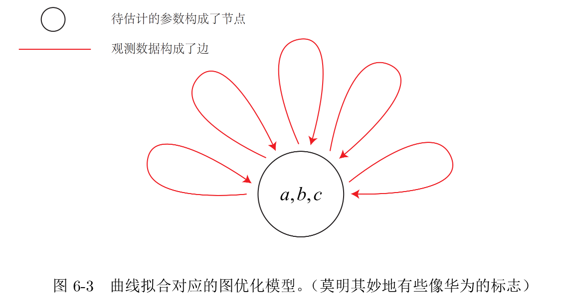 非线性优化问题的R语言 非线性优化理论引论_最小二乘_24