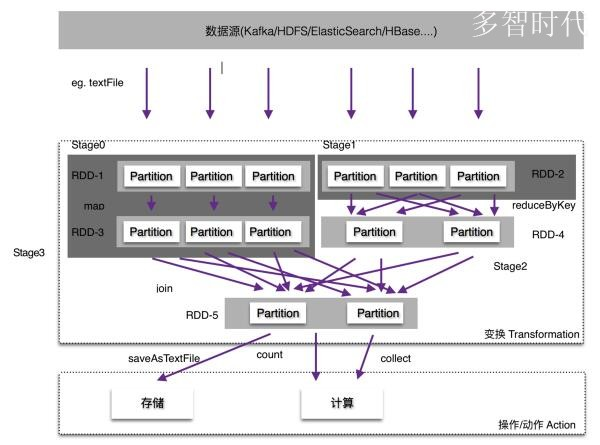 spark不等值join spark join不走shuffle_UI_06