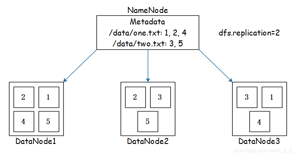 format在hadoop中namenode hdfs namenode format_大数据_02