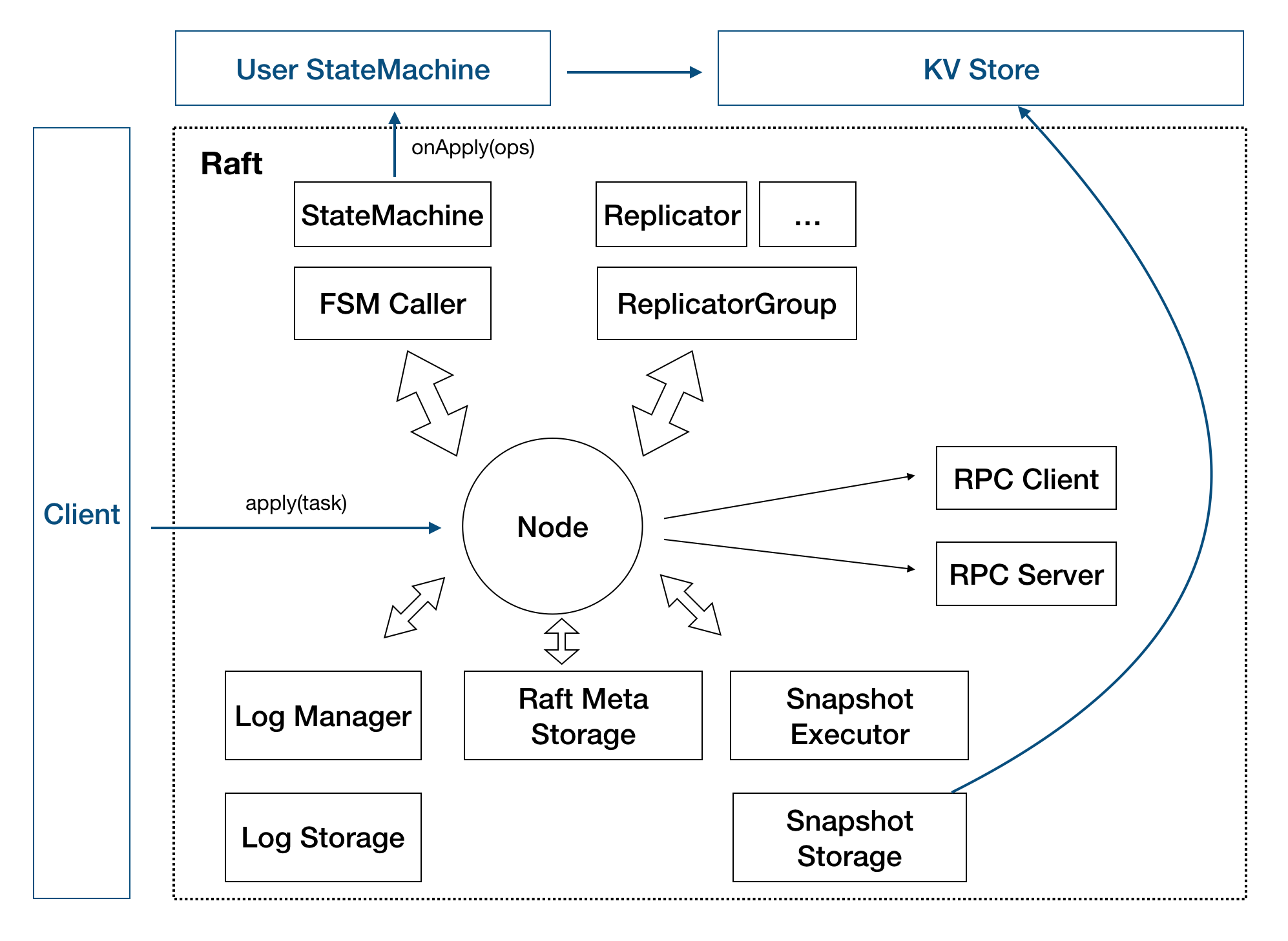 java raft实现第三方插件 raft 开源_数据_08