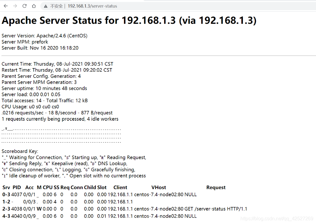 使用zabbix监控docker容器 zabbix监控apache_使用zabbix监控docker容器