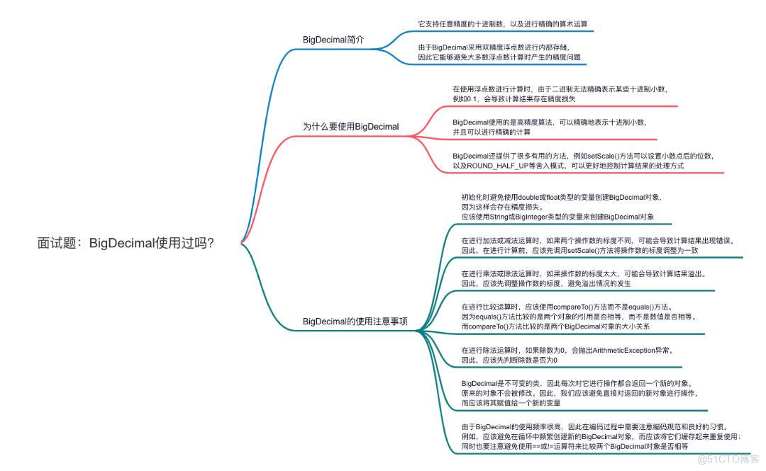 BigDecimal：高精度计算的秘密武器！_并行计算