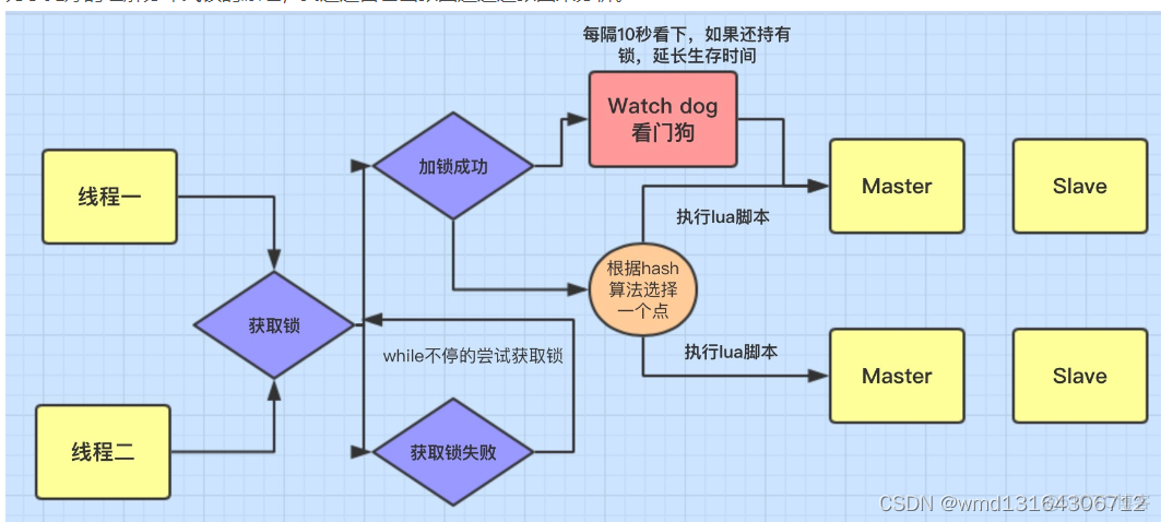 redission引的pom redission问题_缓存_02