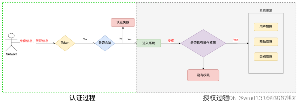 redission引的pom redission问题_redission引的pom_08