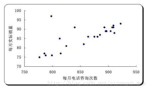 python散点图的相关系数怎么求 散点图算出相关系数_数据