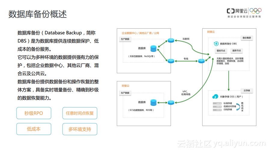 mysql如何将云端数据库备份到本地 数据库云备份是什么_数据库_02