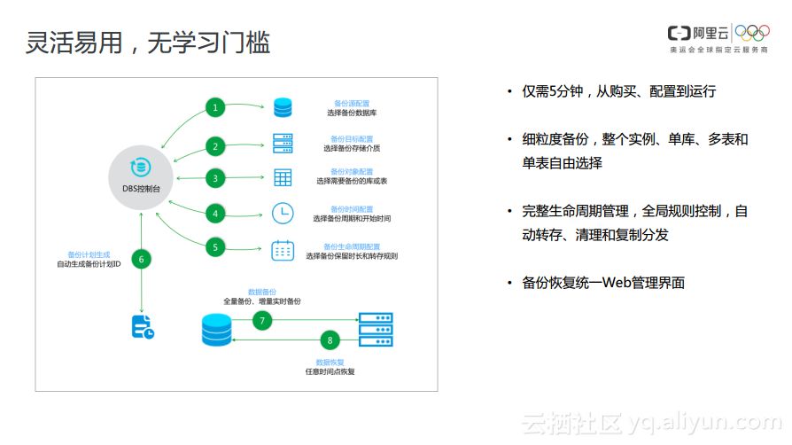 mysql如何将云端数据库备份到本地 数据库云备份是什么_mysql如何将云端数据库备份到本地_12