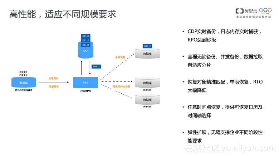 mysql如何将云端数据库备份到本地 数据库云备份是什么_mysql如何将云端数据库备份到本地_15