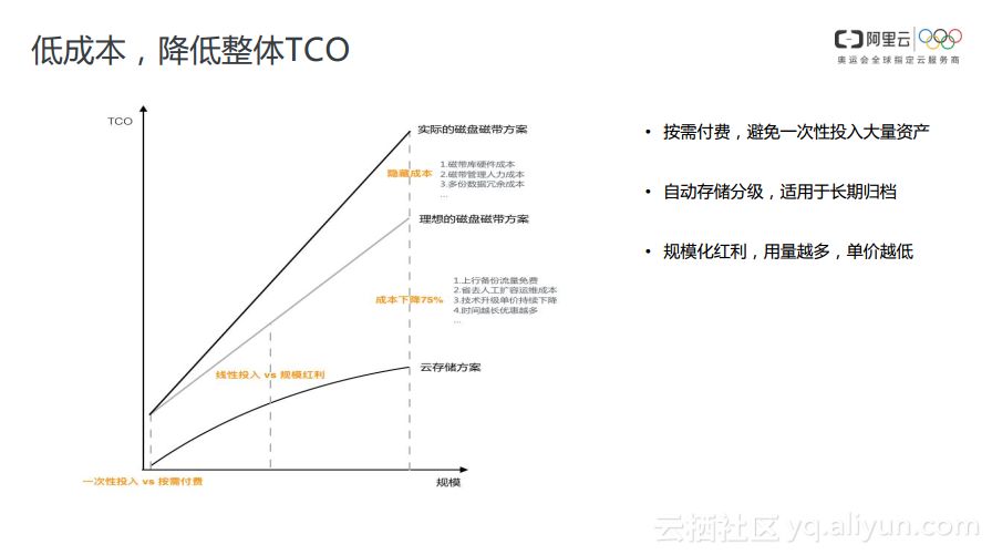 mysql如何将云端数据库备份到本地 数据库云备份是什么_mysql如何将云端数据库备份到本地_17