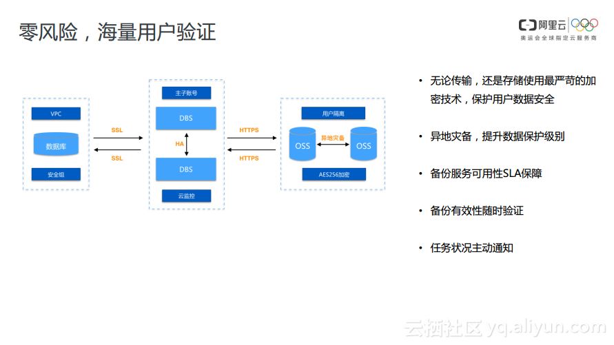 mysql如何将云端数据库备份到本地 数据库云备份是什么_mysql如何将云端数据库备份到本地_18