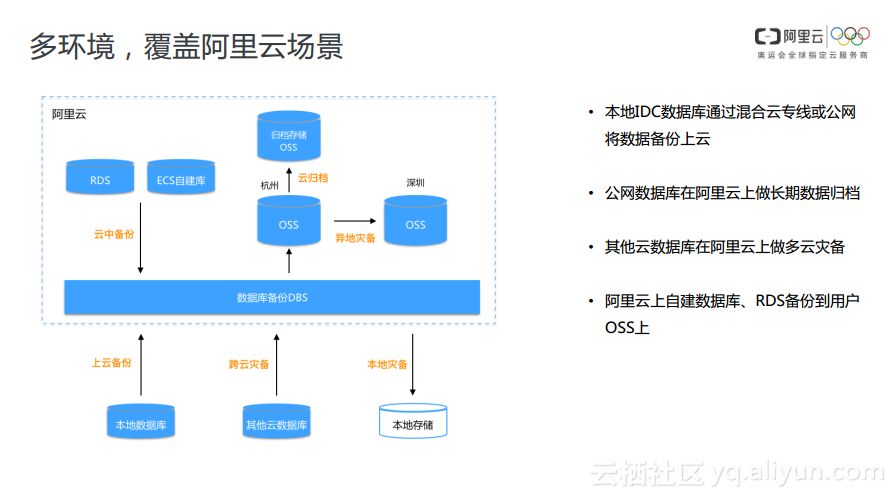 mysql如何将云端数据库备份到本地 数据库云备份是什么_java_19