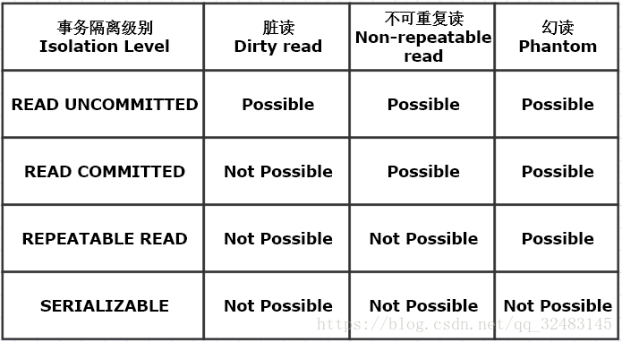 mysql rc 和 rr间隙锁 mysql间隙锁与隔离级别_mysql ansi sql标准