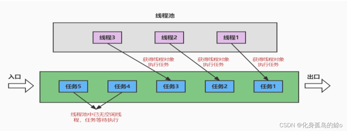 java线程池工作原理面试题 java线程池应用情景面试_线程池